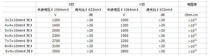 H-KTP電光Q開關