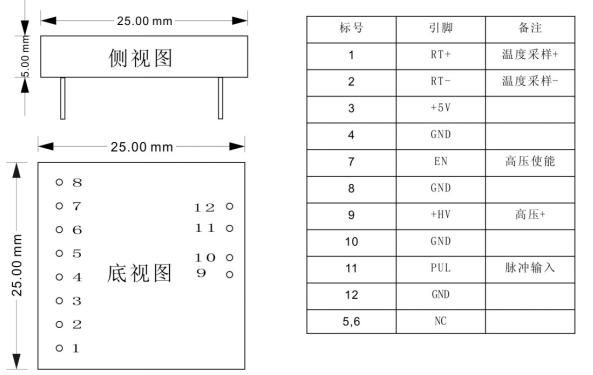 偏壓模塊