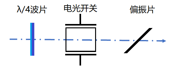 激光外調(diào)制