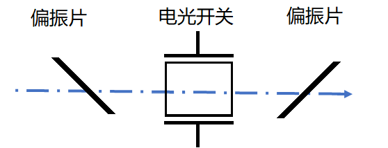 激光外調(diào)制