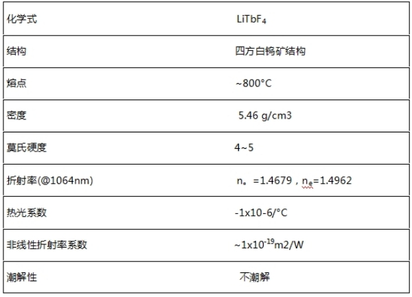 LTF氟化鋱鋰磁光晶體