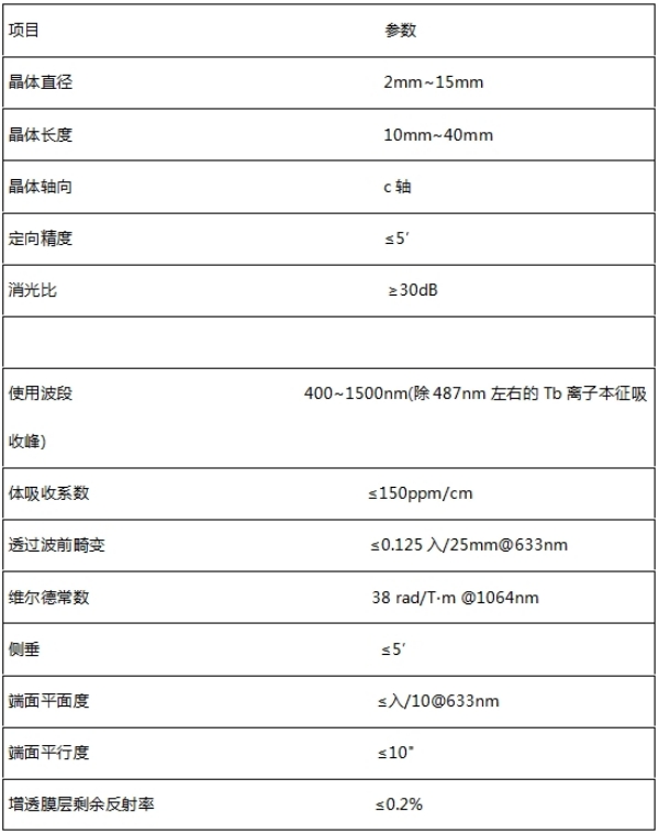 LTF氟化鋱鋰磁光晶體